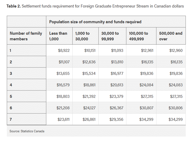 Foreign Graduate Entrepreneur Stream
